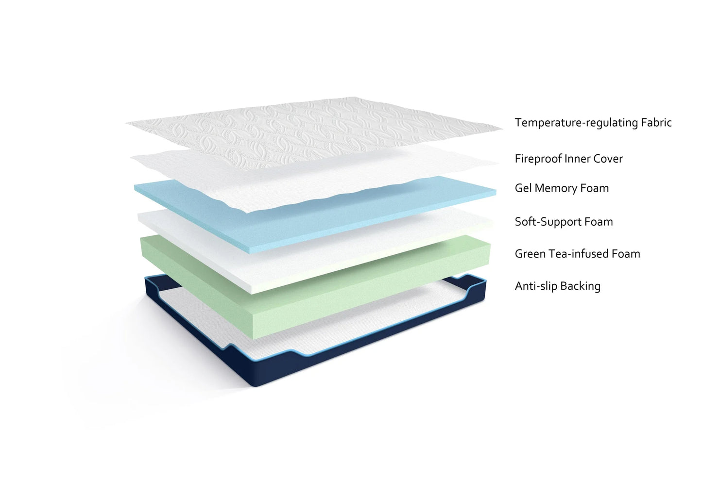 Aqua 12" Gel Memory Foam